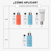 Kit Essential como aplicar