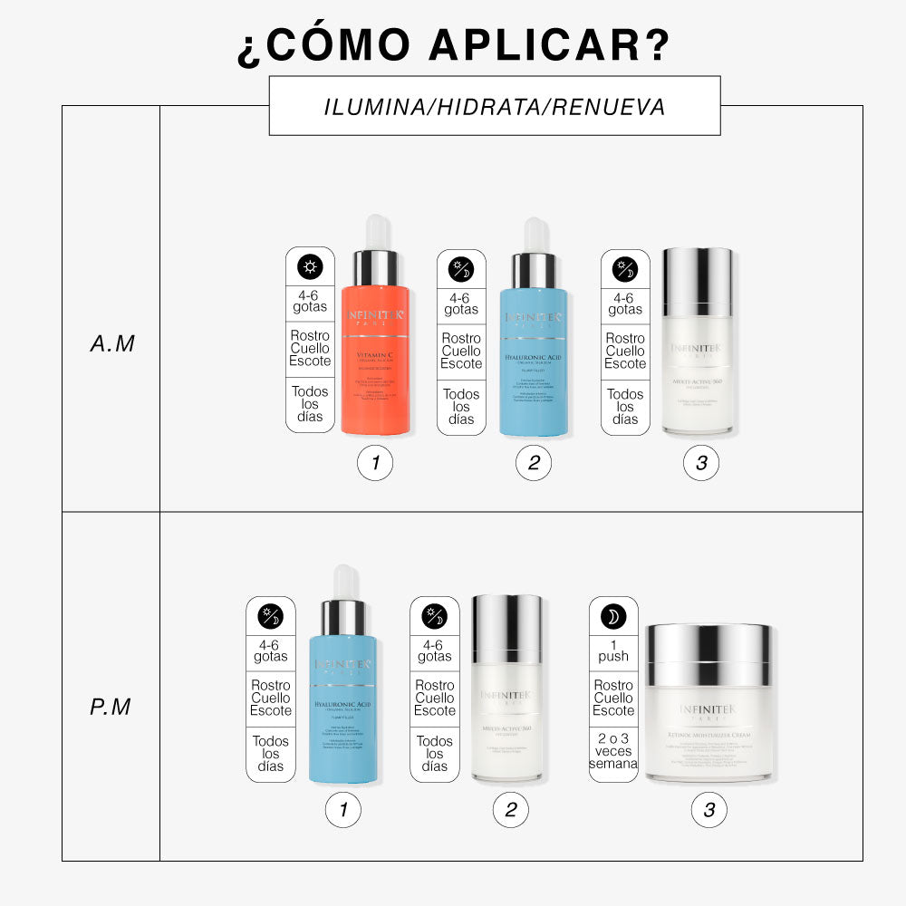 kit hidratacion profunda como aplicar